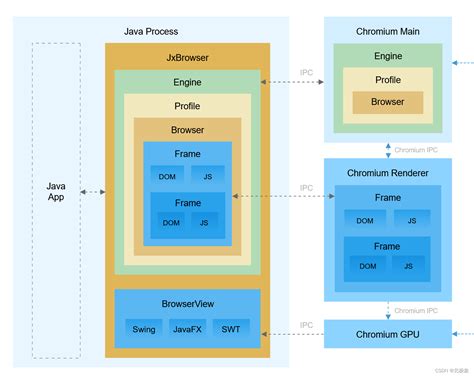 JDeveloper XQuery 的图像结果