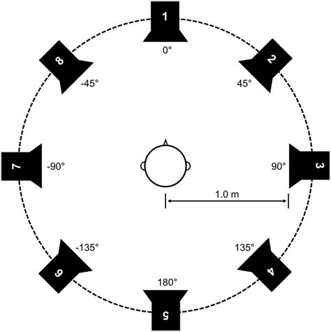Image result for Sound Direction Test