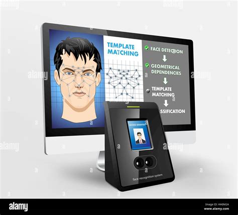 Image result for face recognition system security
