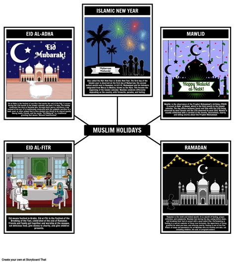 Islamic Holidays: Storyboard Activities for Students
