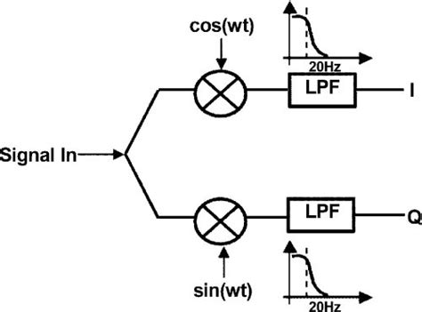 Asynchronous Digital Demodulation 的图像结果