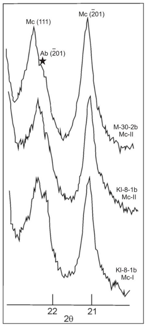 Distribution of Trace Elements in K-Feldspar with Implications for ...