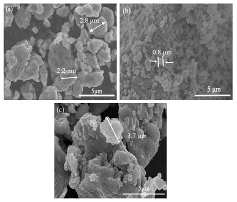 Synthesis of Novel 1T/2H-MoS2 from MoO3 Nanowires with Enhanced ...