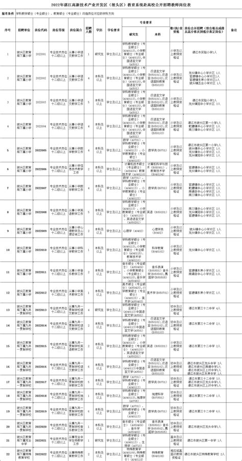 湛江市招生考试网查分：2023年广东湛江中考成绩查询入口[已开通]