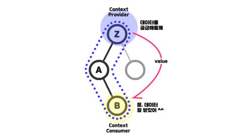 Context API 的图像结果