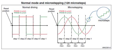 EVAL6470H-DISC: Stepper, 3A/Phase @ 8 ~ 45V
