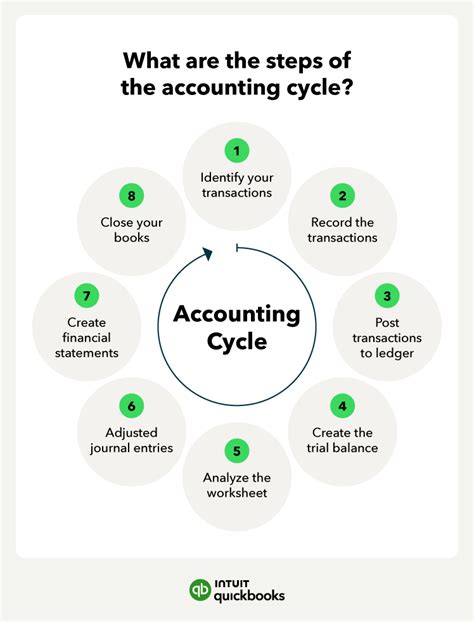 Image result for QuickBooks Trial Balance Example