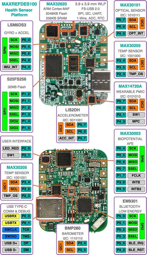MAXREFDES100#: Health Sensor Platform