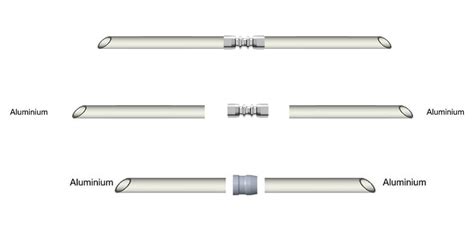 Image result for How to Thread Aluminum Pipe