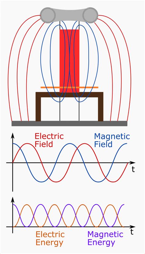 Image result for How Does Tesla Coil Work