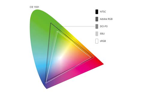 What is Color Gamut?