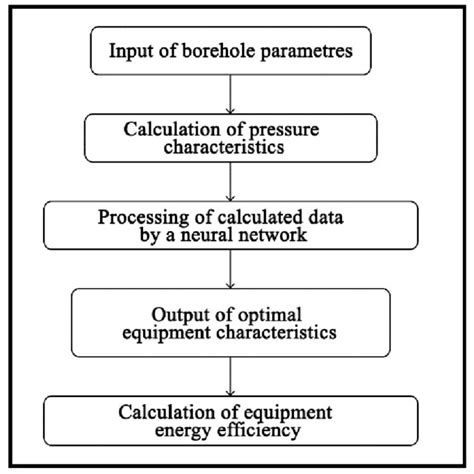 Image result for Complex Code Structure