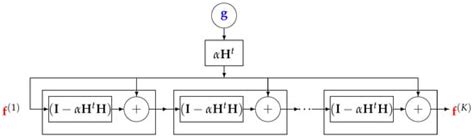 Bayesian Inference and Deep Learning for Inverse Problems