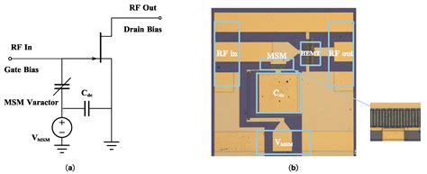 Nonlinear Capacitance Compensation Method for Integrating a Metal ...