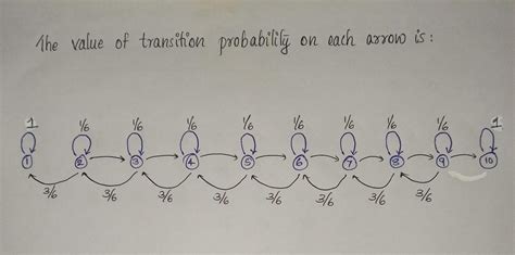 Image result for Transition Process in Python