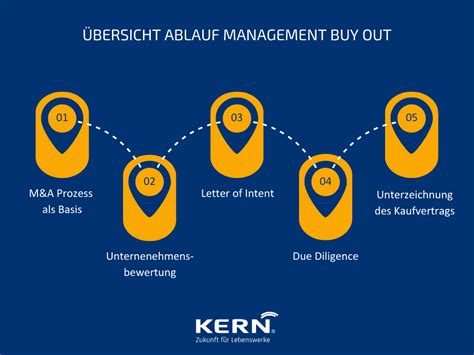 Management Buy Out (MBO): Definition, Arten & Finanzierung