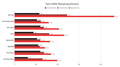 INLAND Premium 512GB M.2 NVME SSD +Intel Core i5-11600K Desktop Proces ...