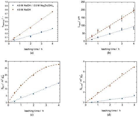3D-Printed Raney-Cu POCS as Promising New Catalysts for Methanol Synthesis