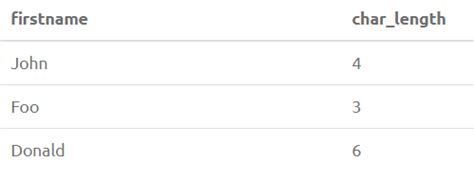 Image result for PostgreSQL String Functions