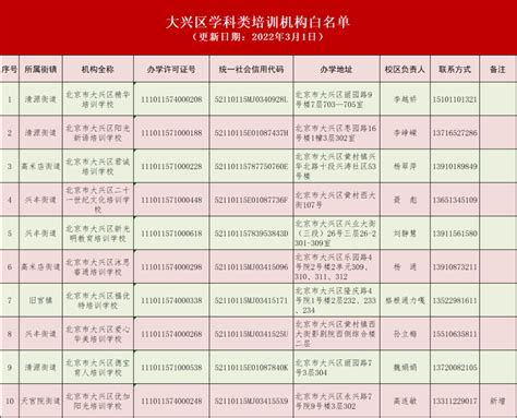 最新！北京大兴区学科类培训机构白名单增至6家_北京日报网
