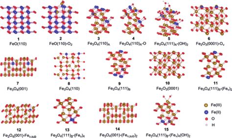Image result for Rust Iron Oxide Crystal Structure
