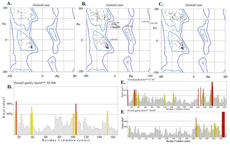 Integrative In Silico and Experimental Characterization of Endolysin ...