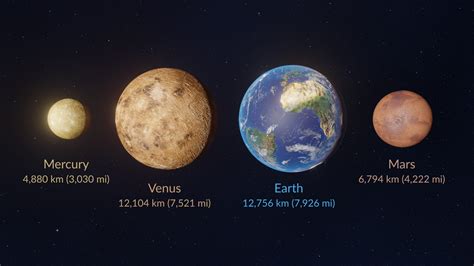 How Big Is Venus Compared To Other Planets