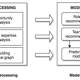 Image result for Components Solution