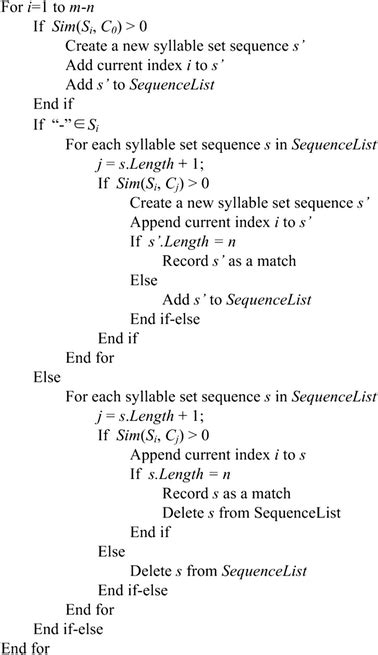 Image result for Template Matching Algorithm Python