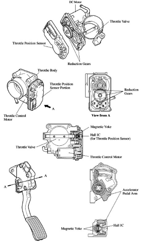 Electronic Throttle Control System 的图像结果