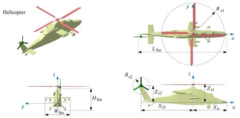 Influence of Rotor Dynamic Scattering on Helicopter Radar Cross-Section