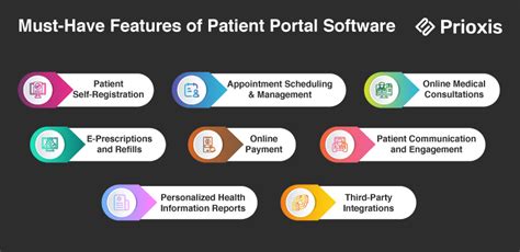 Patient Portal Tutorial 的图像结果