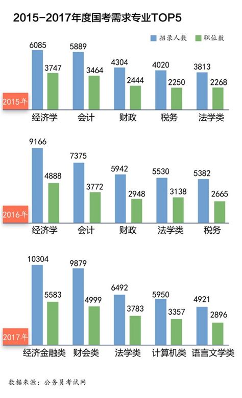 扬州大学近三年（历史学考研）数据对比 - 知乎