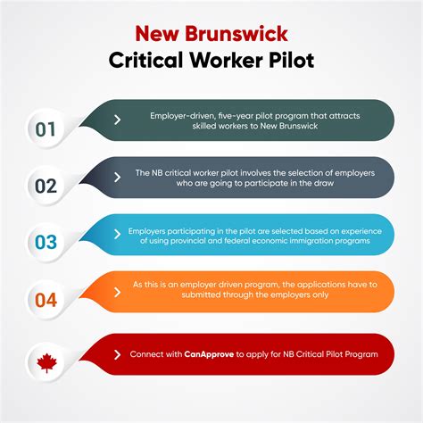 Image result for Critical Worker Pilot Program