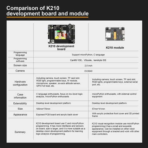 Yahboom K210 Developer Kit with AI Vision RISC-V India | Ubuy