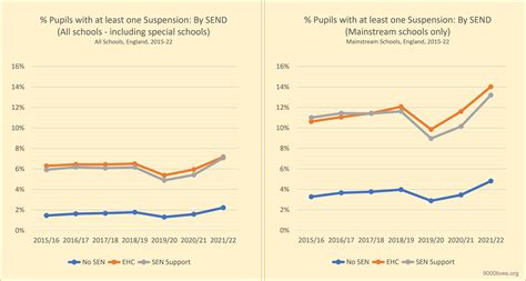 In School Suspension