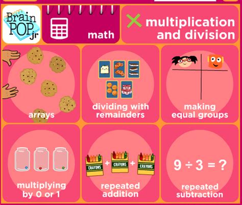 Math BrainPOP Multiplication 的图像结果