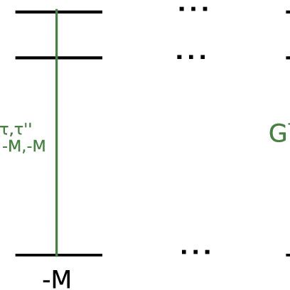 Image result for Commutator Operator