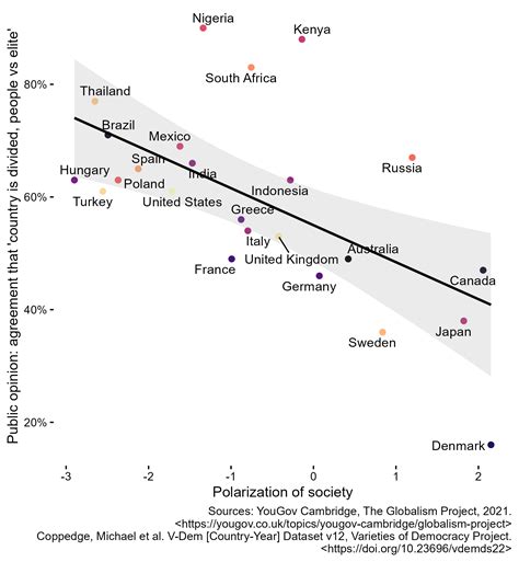 Left-Wing Right-Wing Graph 的图像结果