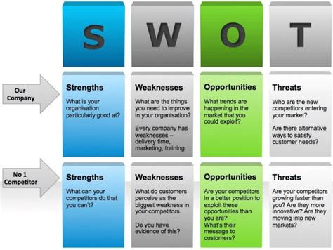 Image result for Competitor SWOT Analysis Example