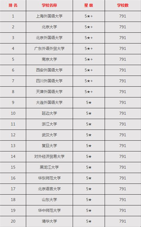 提升25名！广外2021软科中国大学学科精度排名68位-广东外语外贸大学新闻中心