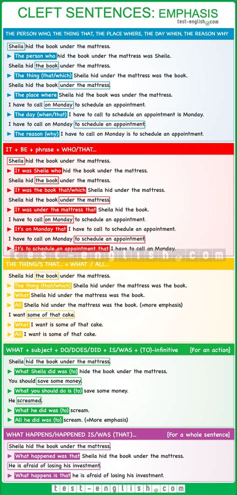 Emphasis Writing Complex Sentences Complex Sentences