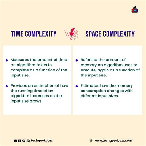 Sample Use of Space Complexity Algorithm 的图像结果