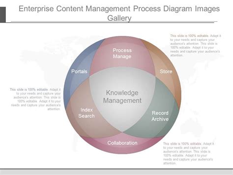 Image result for Content Management Process Flow
