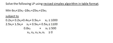 Image result for Revised Simplex Algorithm Examples