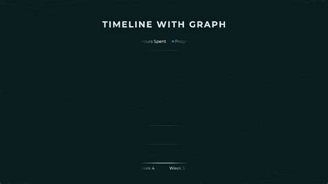 Timeline Graph 的图像结果