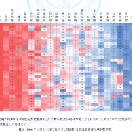 2020年中国新发癌症病例数量、癌症病死亡例人数、中美肿瘤五年生存率及肿瘤医疗服务市场规模分析预测[图]_智研咨询