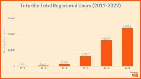 Image result for Tutor Bin App