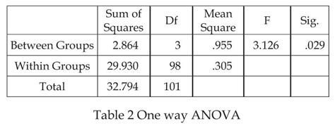 A Study on Customers' Perception