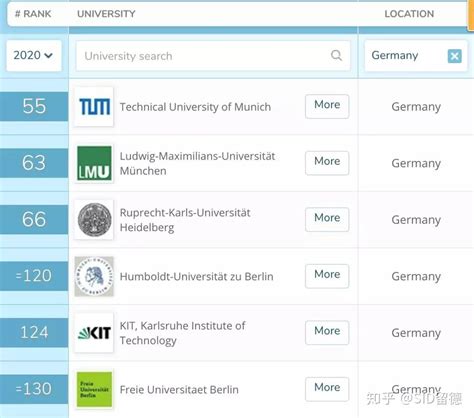 德国承认的大学名单